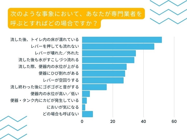 専門業者へ依頼するのはどんなとき？